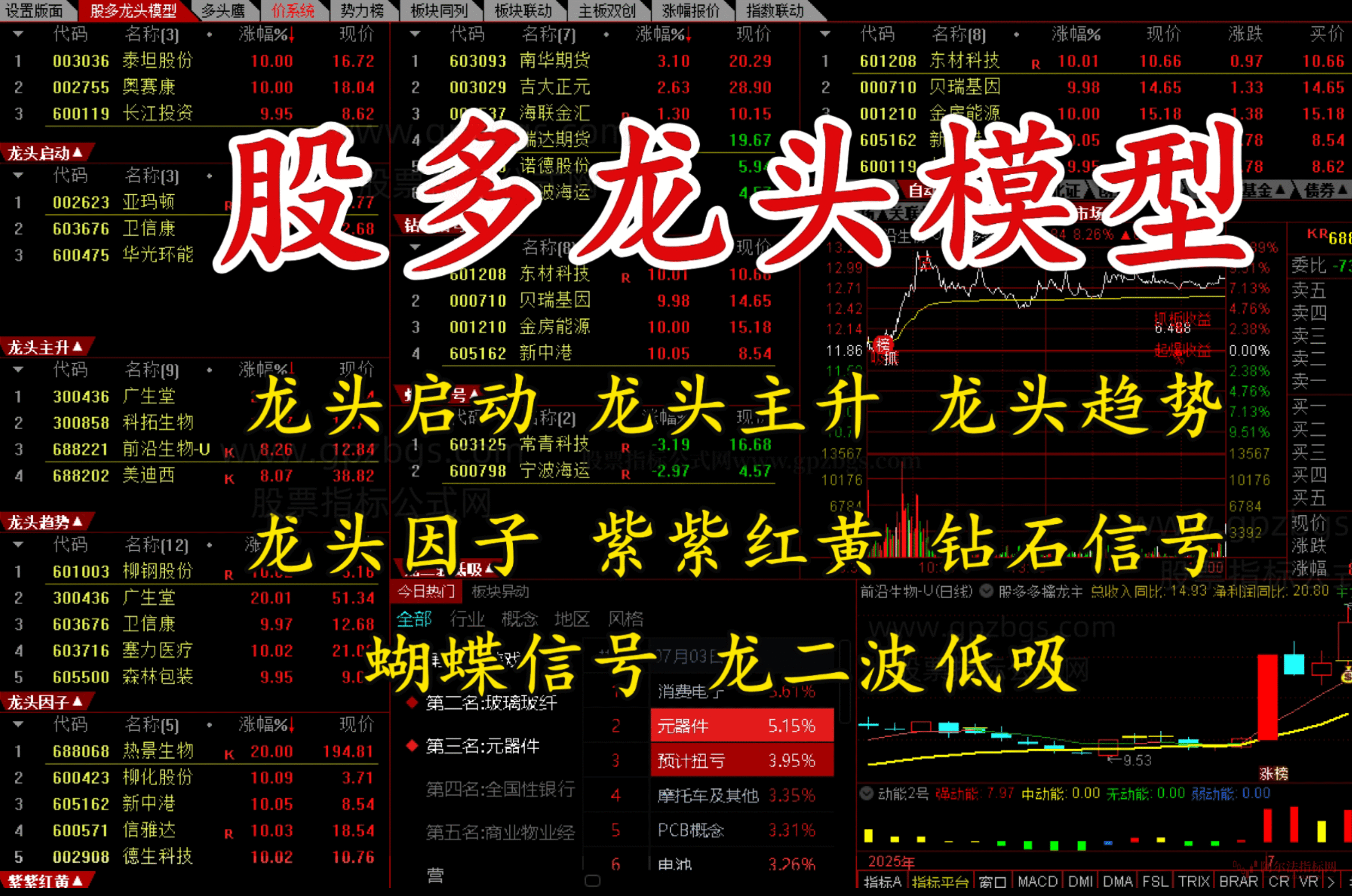 图片[1]阿尔法指标网-提供金钻指标以及精品亲测实战指标公式，汇集各大股市名师高手教程、股市战法交流等.....【通达信】股多双紫擒龙电脑版龙头大模型擒龙一键选股系统自定义版面不加密【众筹指标系列】阿尔法指标网-提供金钻指标以及精品亲测实战指标公式，汇集各大股市名师高手教程、股市战法交流等.....阿尔法指标网