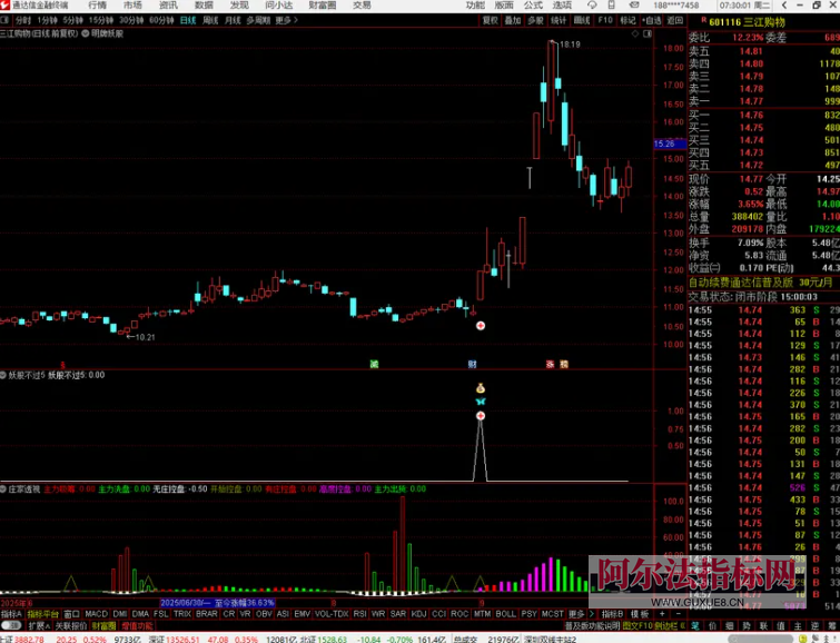 图片[3]阿尔法指标网-提供金钻指标以及精品亲测实战指标公式，汇集各大股市名师高手教程、股市战法交流等.....【妖股不过5】国庆鉅献_独创自用_妖股一网打尽_主副选源码（指标、源码、无未来、贴图）【众筹指标系列】阿尔法指标网-提供金钻指标以及精品亲测实战指标公式，汇集各大股市名师高手教程、股市战法交流等.....阿尔法指标网