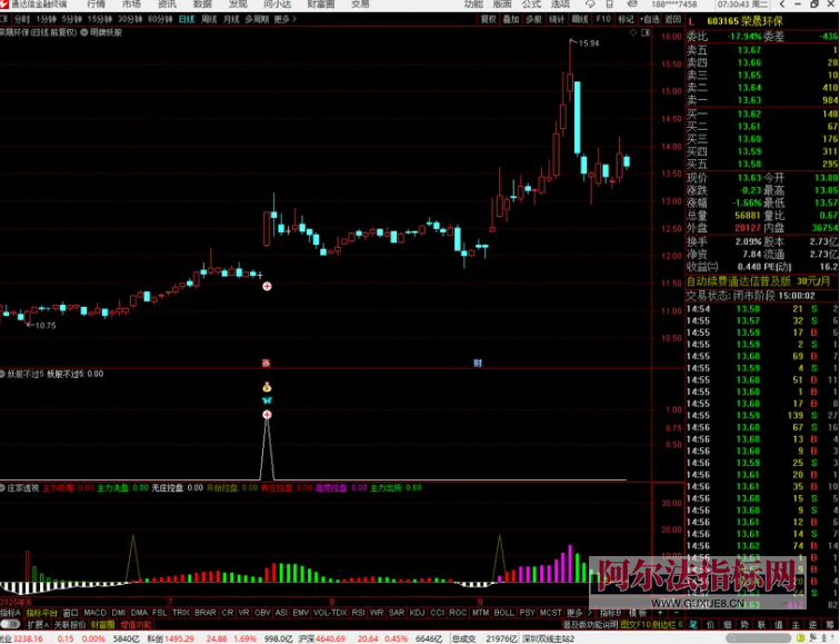 图片[4]阿尔法指标网-提供金钻指标以及精品亲测实战指标公式，汇集各大股市名师高手教程、股市战法交流等.....【妖股不过5】国庆鉅献_独创自用_妖股一网打尽_主副选源码（指标、源码、无未来、贴图）【众筹指标系列】阿尔法指标网-提供金钻指标以及精品亲测实战指标公式，汇集各大股市名师高手教程、股市战法交流等.....阿尔法指标网