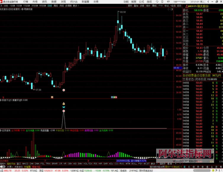 图片[5]阿尔法指标网-提供金钻指标以及精品亲测实战指标公式，汇集各大股市名师高手教程、股市战法交流等.....【妖股不过5】国庆鉅献_独创自用_妖股一网打尽_主副选源码（指标、源码、无未来、贴图）【众筹指标系列】阿尔法指标网-提供金钻指标以及精品亲测实战指标公式，汇集各大股市名师高手教程、股市战法交流等.....阿尔法指标网