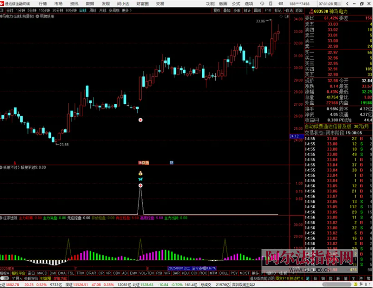 图片[6]阿尔法指标网-提供金钻指标以及精品亲测实战指标公式，汇集各大股市名师高手教程、股市战法交流等.....【妖股不过5】国庆鉅献_独创自用_妖股一网打尽_主副选源码（指标、源码、无未来、贴图）【众筹指标系列】阿尔法指标网-提供金钻指标以及精品亲测实战指标公式，汇集各大股市名师高手教程、股市战法交流等.....阿尔法指标网