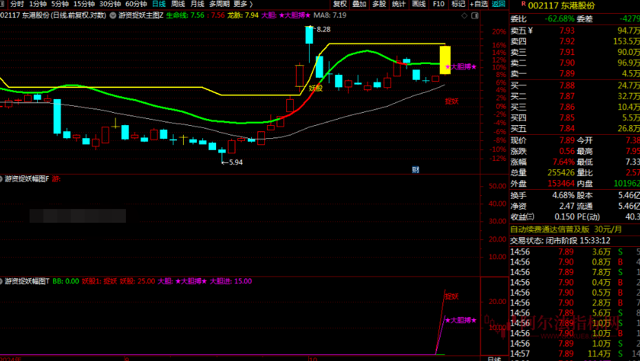 【游资捉妖】指标1主图2幅图3选股共振信号更加无未来函数阿尔法指标网-提供金钻指标以及精品亲测实战指标公式，汇集各大股市名师高手教程、股市战法交流等.....阿尔法指标网