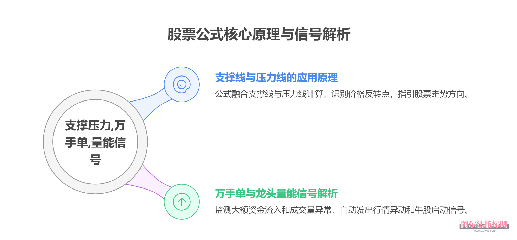 图片[4]阿尔法指标网-提供金钻指标以及精品亲测实战指标公式，汇集各大股市名师高手教程、股市战法交流等.....【金指标专属】【万手能量龙头】股票万手能量龙头指标主图副图选股公式万手单抓龙头启动指标【金指标系列】阿尔法指标网-提供金钻指标以及精品亲测实战指标公式，汇集各大股市名师高手教程、股市战法交流等.....阿尔法指标网