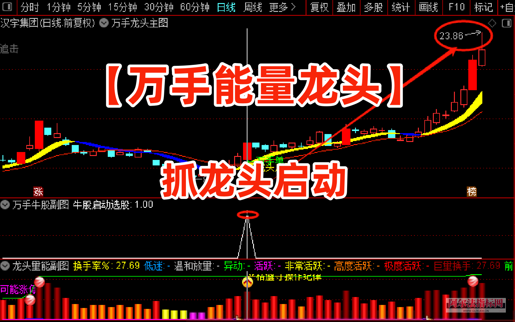 图片[1]阿尔法指标网-提供金钻指标以及精品亲测实战指标公式，汇集各大股市名师高手教程、股市战法交流等.....【金指标专属】【万手能量龙头】股票万手能量龙头指标主图副图选股公式万手单抓龙头启动指标【金指标系列】阿尔法指标网-提供金钻指标以及精品亲测实战指标公式，汇集各大股市名师高手教程、股市战法交流等.....阿尔法指标网
