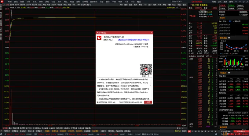图片[1]阿尔法指标网-提供金钻指标以及精品亲测实战指标公式，汇集各大股市名师高手教程、股市战法交流等.....【通达信MPV交易终端V1.28版】羽大new_mpv(6.4.12 1.28 Faststart)阿尔法指标网-提供金钻指标以及精品亲测实战指标公式，汇集各大股市名师高手教程、股市战法交流等.....阿尔法指标网