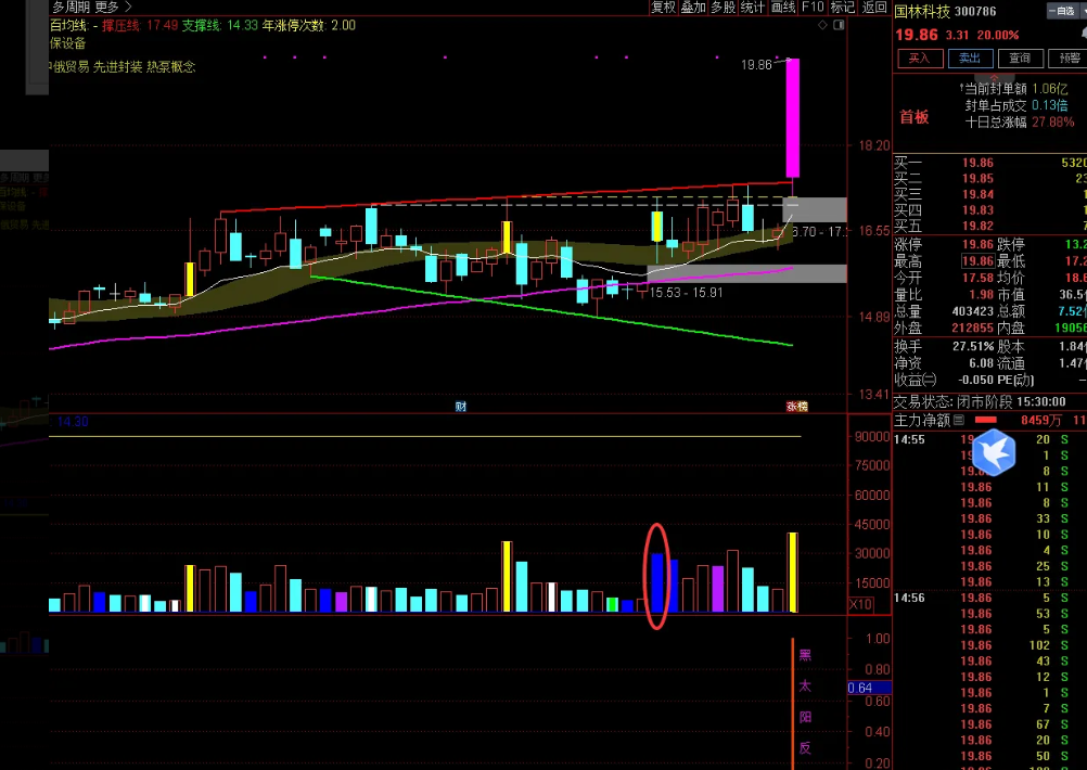 图片[1]阿尔法指标网-提供金钻指标以及精品亲测实战指标公式，汇集各大股市名师高手教程、股市战法交流等.....【黑太阳反包】-黑太阳反包  一旦发现其突破假阴高点就要大胆跟进！选股副图源码-电脑手机无未来【实战指标系列】阿尔法指标网-提供金钻指标以及精品亲测实战指标公式，汇集各大股市名师高手教程、股市战法交流等.....阿尔法指标网