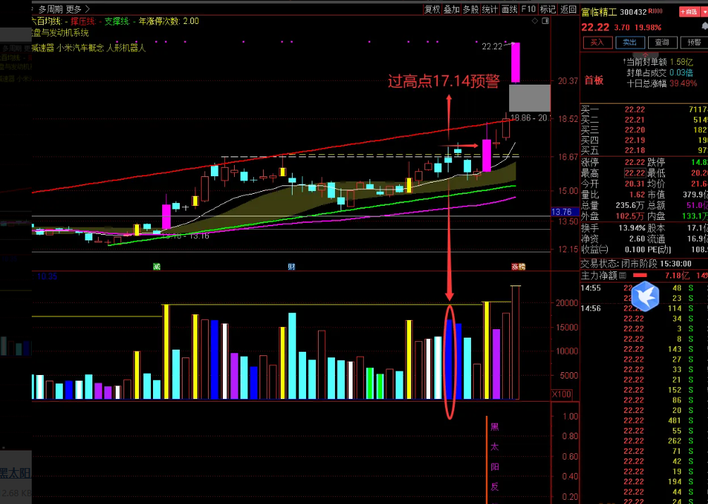 图片[3]阿尔法指标网-提供金钻指标以及精品亲测实战指标公式，汇集各大股市名师高手教程、股市战法交流等.....【黑太阳反包】-黑太阳反包  一旦发现其突破假阴高点就要大胆跟进！选股副图源码-电脑手机无未来【实战指标系列】阿尔法指标网-提供金钻指标以及精品亲测实战指标公式，汇集各大股市名师高手教程、股市战法交流等.....阿尔法指标网