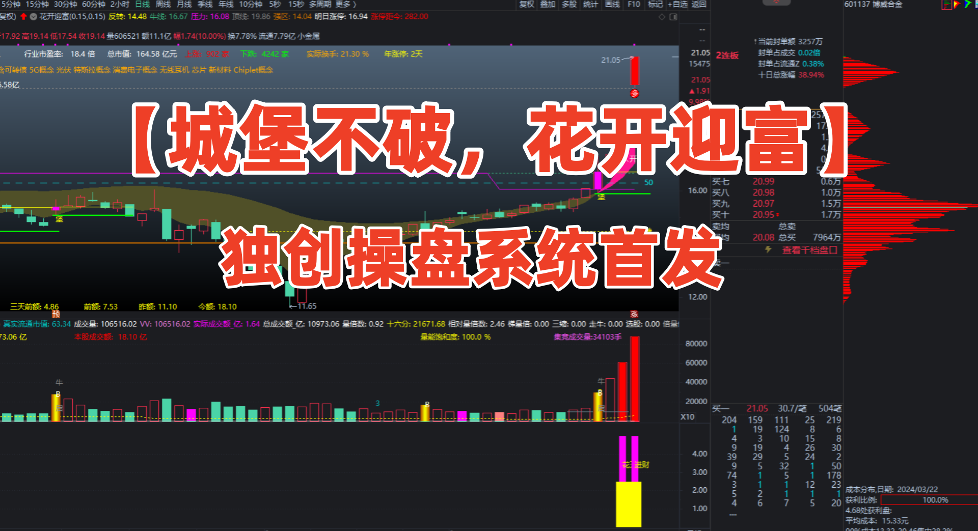 图片[1]阿尔法指标网-提供金钻指标以及精品亲测实战指标公式，汇集各大股市名师高手教程、股市战法交流等.....【金指标专属】【城堡不破花开迎富】之：独创操盘系统首发 只研究当前最突出的股票，只投资最活跃的龙头股!【金指标系列】阿尔法指标网-提供金钻指标以及精品亲测实战指标公式，汇集各大股市名师高手教程、股市战法交流等.....阿尔法指标网