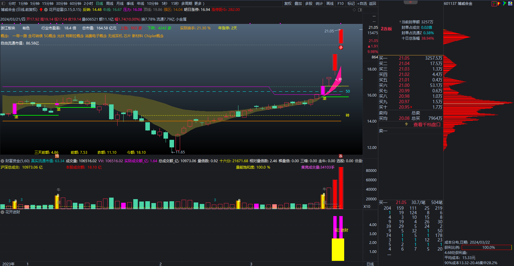 图片[2]阿尔法指标网-提供金钻指标以及精品亲测实战指标公式，汇集各大股市名师高手教程、股市战法交流等.....【金指标专属】【城堡不破花开迎富】之：独创操盘系统首发 只研究当前最突出的股票，只投资最活跃的龙头股!【金指标系列】阿尔法指标网-提供金钻指标以及精品亲测实战指标公式，汇集各大股市名师高手教程、股市战法交流等.....阿尔法指标网