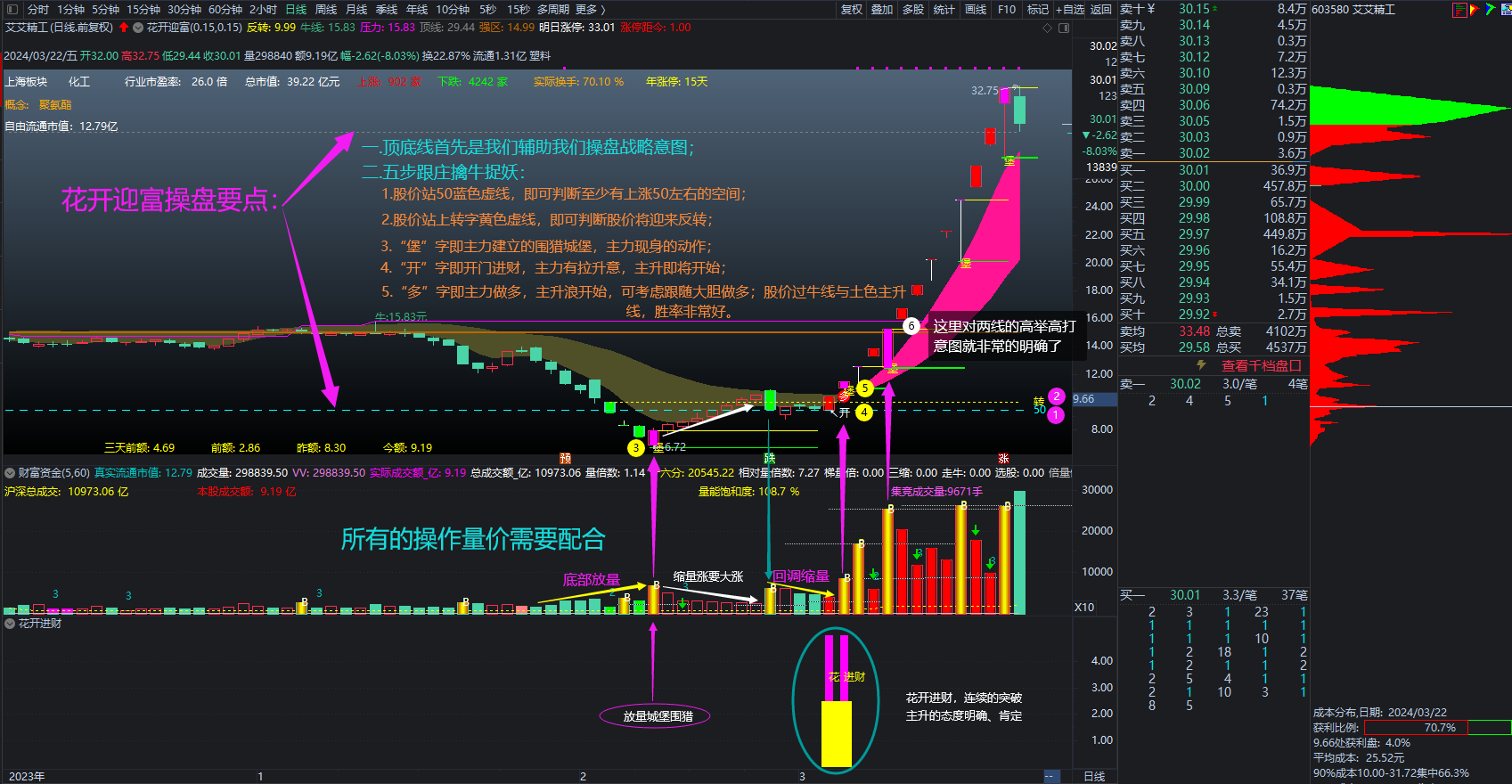 图片[4]阿尔法指标网-提供金钻指标以及精品亲测实战指标公式，汇集各大股市名师高手教程、股市战法交流等.....【金指标专属】【城堡不破花开迎富】之：独创操盘系统首发 只研究当前最突出的股票，只投资最活跃的龙头股!【金指标系列】阿尔法指标网-提供金钻指标以及精品亲测实战指标公式，汇集各大股市名师高手教程、股市战法交流等.....阿尔法指标网