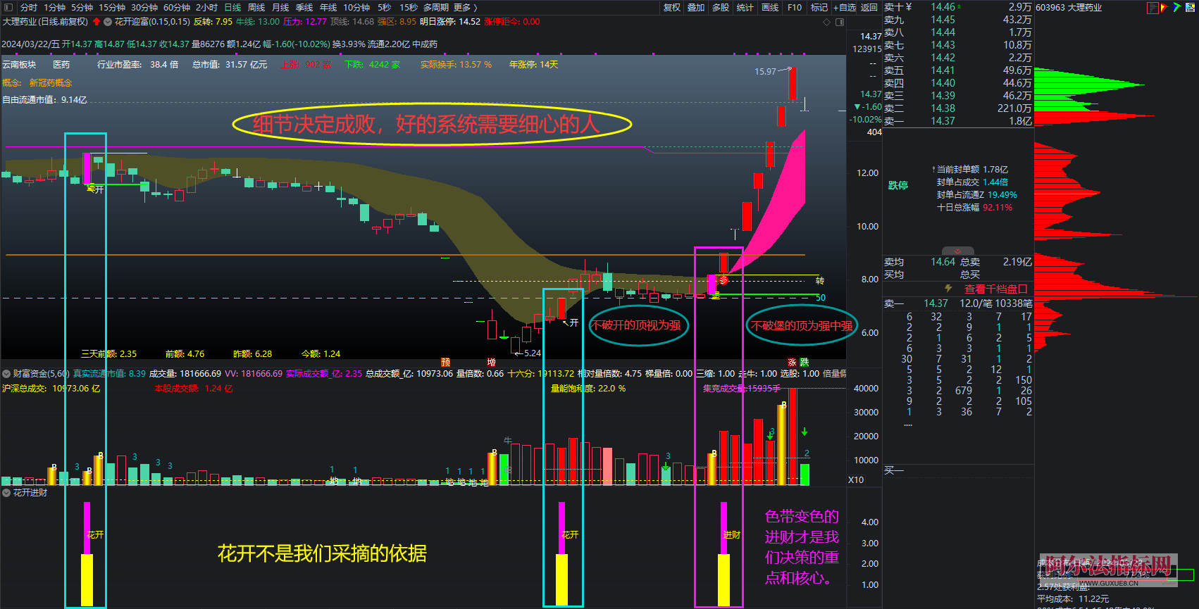 图片[5]阿尔法指标网-提供金钻指标以及精品亲测实战指标公式，汇集各大股市名师高手教程、股市战法交流等.....【金指标专属】【城堡不破花开迎富】之：独创操盘系统首发 只研究当前最突出的股票，只投资最活跃的龙头股!【金指标系列】阿尔法指标网-提供金钻指标以及精品亲测实战指标公式，汇集各大股市名师高手教程、股市战法交流等.....阿尔法指标网