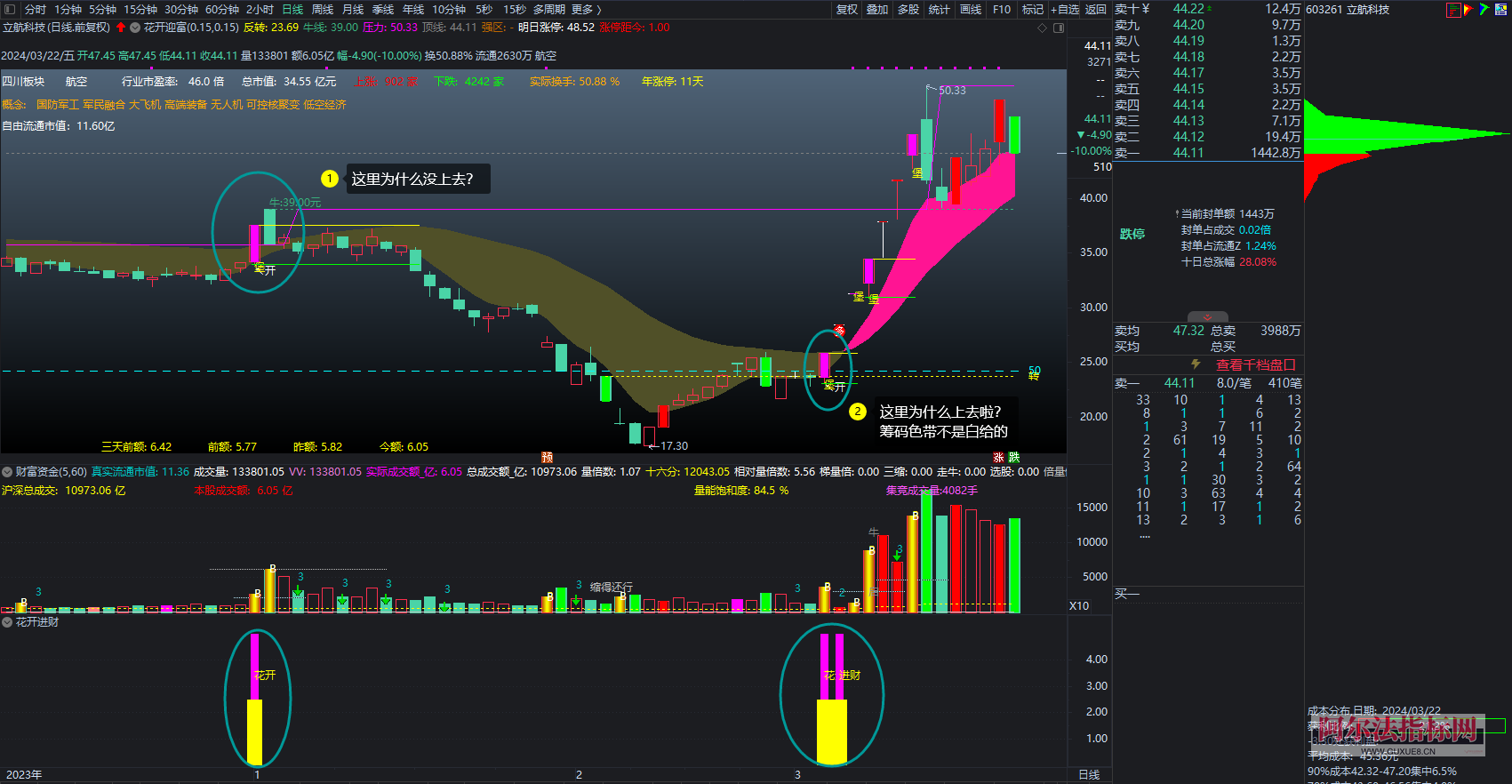 图片[6]阿尔法指标网-提供金钻指标以及精品亲测实战指标公式，汇集各大股市名师高手教程、股市战法交流等.....【金指标专属】【城堡不破花开迎富】之：独创操盘系统首发 只研究当前最突出的股票，只投资最活跃的龙头股!【金指标系列】阿尔法指标网-提供金钻指标以及精品亲测实战指标公式，汇集各大股市名师高手教程、股市战法交流等.....阿尔法指标网