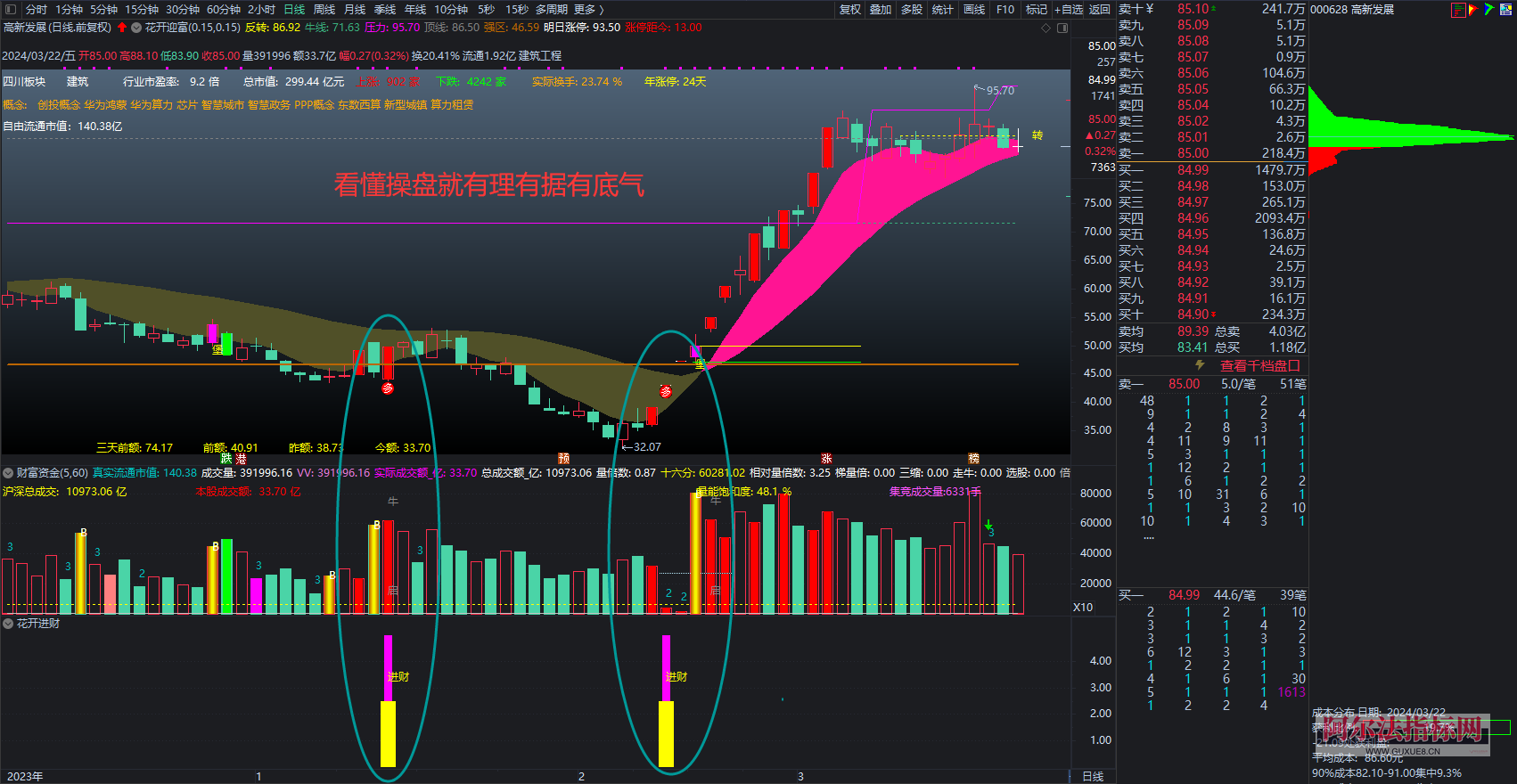 图片[7]阿尔法指标网-提供金钻指标以及精品亲测实战指标公式，汇集各大股市名师高手教程、股市战法交流等.....【金指标专属】【城堡不破花开迎富】之：独创操盘系统首发 只研究当前最突出的股票，只投资最活跃的龙头股!【金指标系列】阿尔法指标网-提供金钻指标以及精品亲测实战指标公式，汇集各大股市名师高手教程、股市战法交流等.....阿尔法指标网