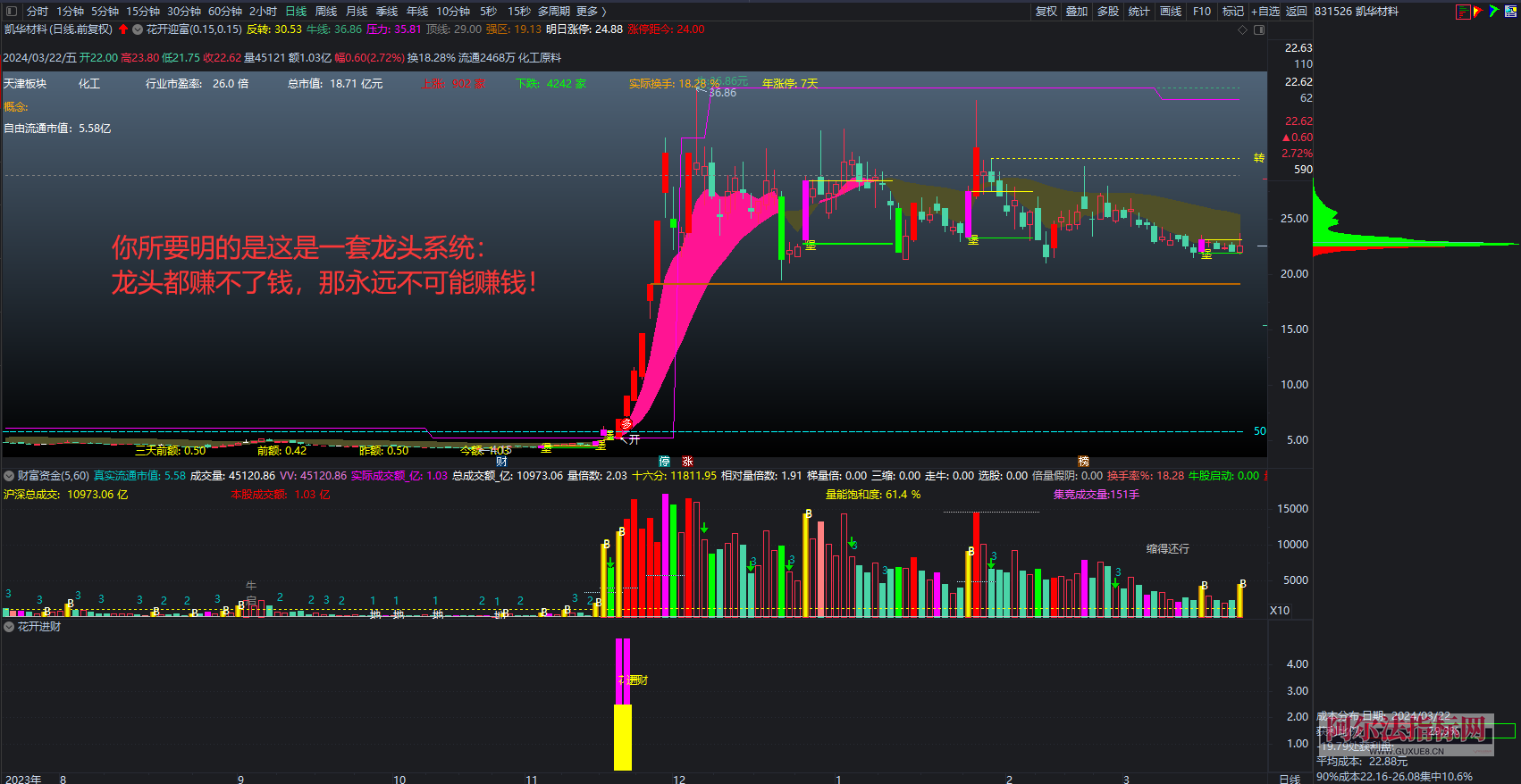 图片[8]阿尔法指标网-提供金钻指标以及精品亲测实战指标公式，汇集各大股市名师高手教程、股市战法交流等.....【金指标专属】【城堡不破花开迎富】之：独创操盘系统首发 只研究当前最突出的股票，只投资最活跃的龙头股!【金指标系列】阿尔法指标网-提供金钻指标以及精品亲测实战指标公式，汇集各大股市名师高手教程、股市战法交流等.....阿尔法指标网