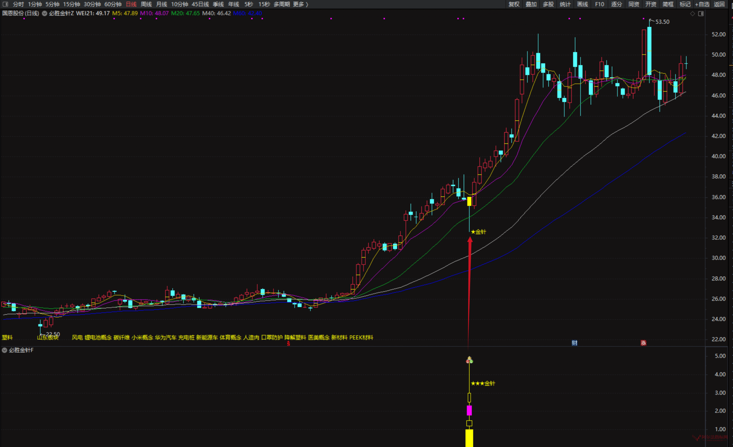 图片[2]阿尔法指标网-提供金钻指标以及精品亲测实战指标公式，汇集各大股市名师高手教程、股市战法交流等.....【金针探底】 私募抄底核心 在不同行情阶段均可能产生有效信号指标全套 原售价3000元【众筹指标系列】阿尔法指标网-提供金钻指标以及精品亲测实战指标公式，汇集各大股市名师高手教程、股市战法交流等.....阿尔法指标网