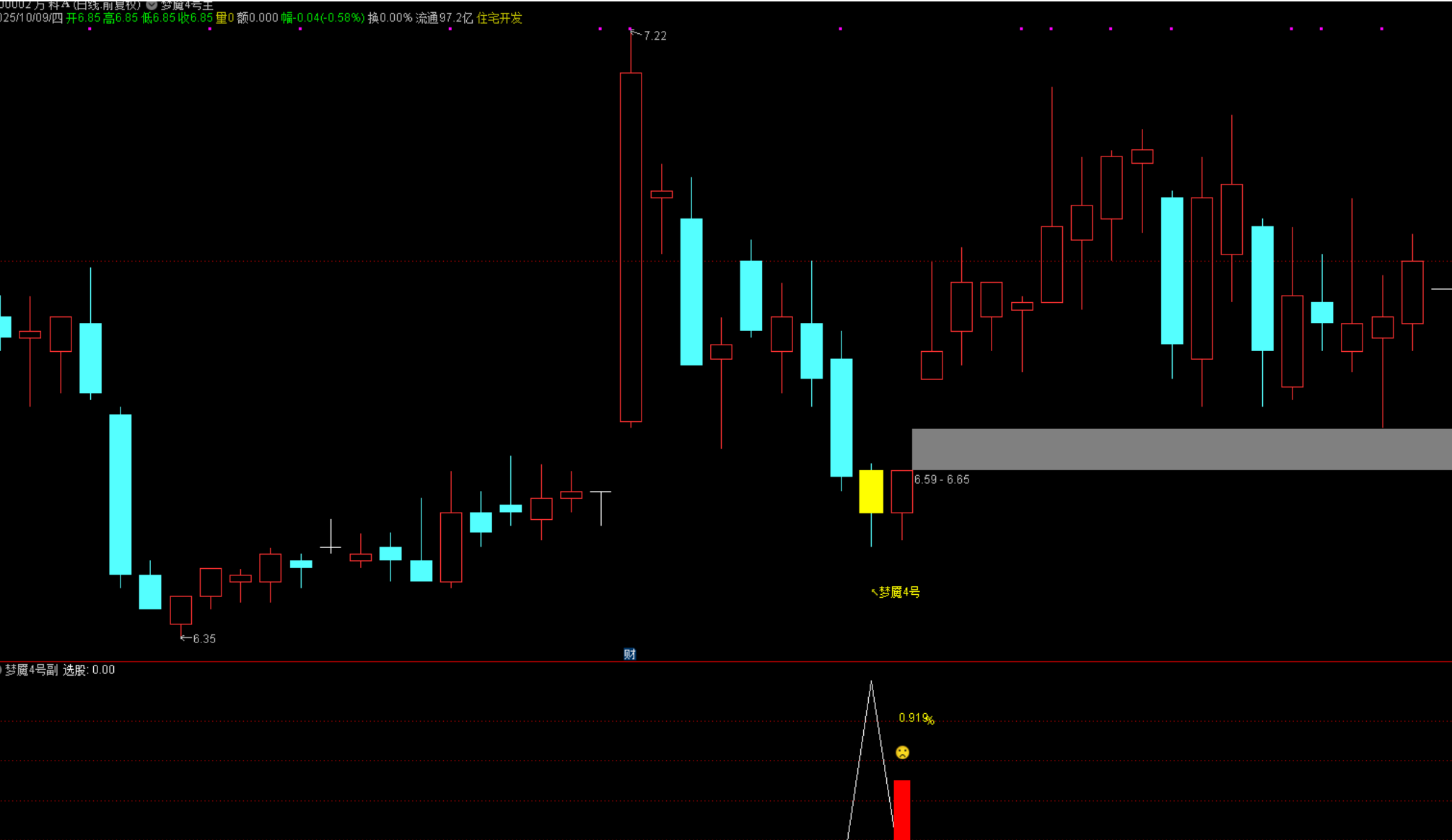 图片[1]阿尔法指标网-提供金钻指标以及精品亲测实战指标公式，汇集各大股市名师高手教程、股市战法交流等.....【梦魇 4 号】量化高胜率指标 尾盘T+1 逻辑，当日买次日卖胜率超 92% 源码不加密【众筹指标系列】 阿尔法指标网-提供金钻指标以及精品亲测实战指标公式，汇集各大股市名师高手教程、股市战法交流等.....阿尔法指标网