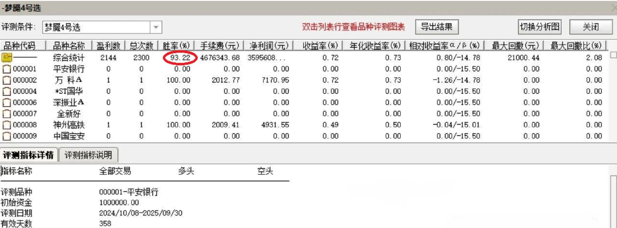 图片[2]阿尔法指标网-提供金钻指标以及精品亲测实战指标公式，汇集各大股市名师高手教程、股市战法交流等.....【梦魇 4 号】量化高胜率指标 尾盘T+1 逻辑，当日买次日卖胜率超 92% 源码不加密【众筹指标系列】 阿尔法指标网-提供金钻指标以及精品亲测实战指标公式，汇集各大股市名师高手教程、股市战法交流等.....阿尔法指标网