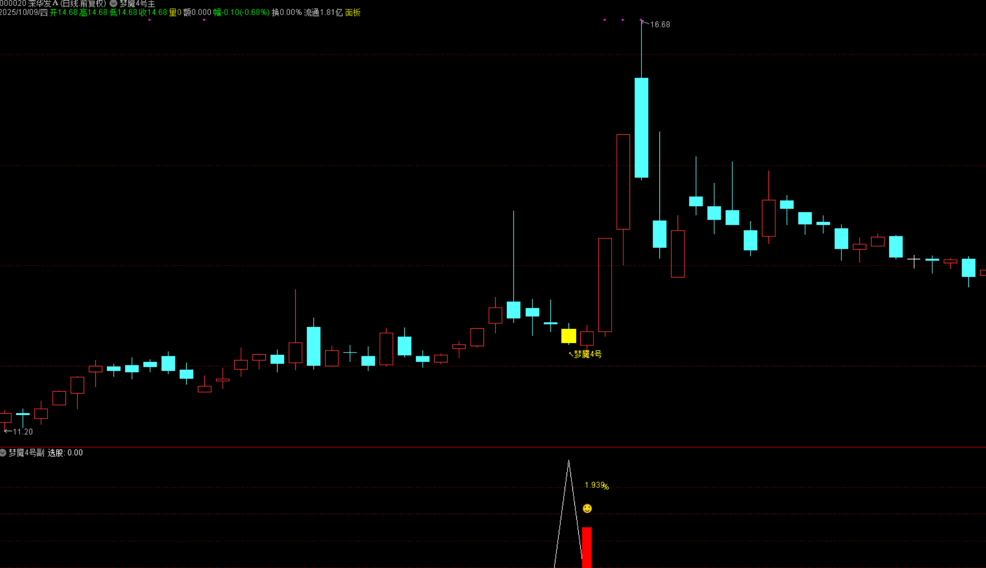 图片[3]阿尔法指标网-提供金钻指标以及精品亲测实战指标公式，汇集各大股市名师高手教程、股市战法交流等.....【梦魇 4 号】量化高胜率指标 尾盘T+1 逻辑，当日买次日卖胜率超 92% 源码不加密【众筹指标系列】 阿尔法指标网-提供金钻指标以及精品亲测实战指标公式，汇集各大股市名师高手教程、股市战法交流等.....阿尔法指标网