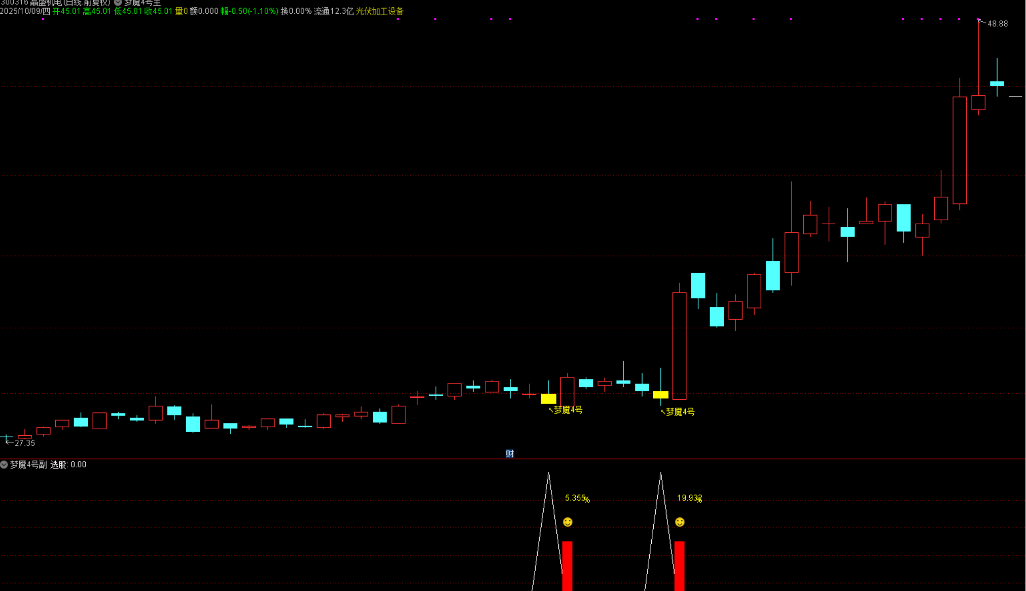 图片[4]阿尔法指标网-提供金钻指标以及精品亲测实战指标公式，汇集各大股市名师高手教程、股市战法交流等.....【梦魇 4 号】量化高胜率指标 尾盘T+1 逻辑，当日买次日卖胜率超 92% 源码不加密【众筹指标系列】 阿尔法指标网-提供金钻指标以及精品亲测实战指标公式，汇集各大股市名师高手教程、股市战法交流等.....阿尔法指标网
