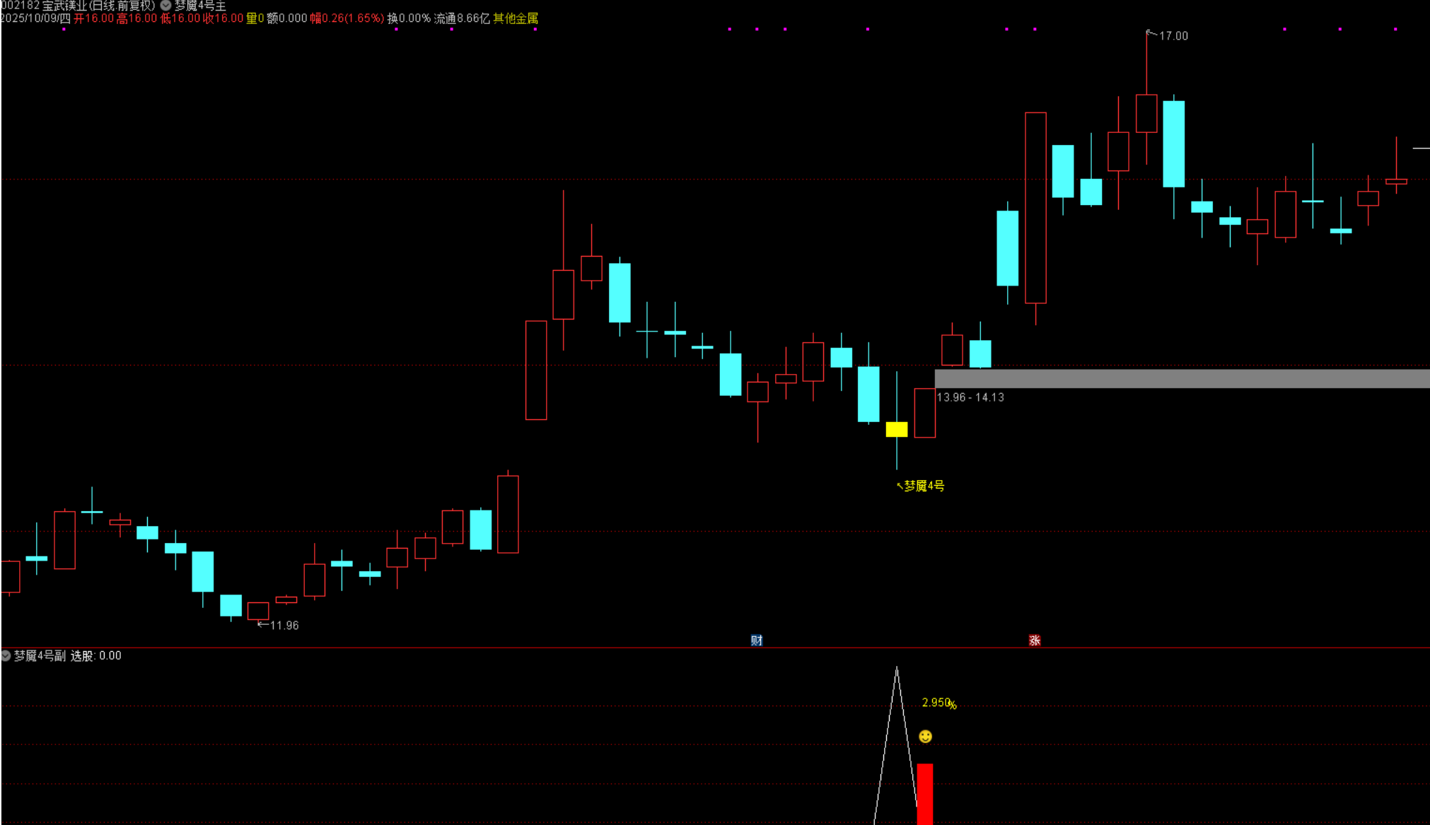 图片[5]阿尔法指标网-提供金钻指标以及精品亲测实战指标公式，汇集各大股市名师高手教程、股市战法交流等.....【梦魇 4 号】量化高胜率指标 尾盘T+1 逻辑，当日买次日卖胜率超 92% 源码不加密【众筹指标系列】 阿尔法指标网-提供金钻指标以及精品亲测实战指标公式，汇集各大股市名师高手教程、股市战法交流等.....阿尔法指标网