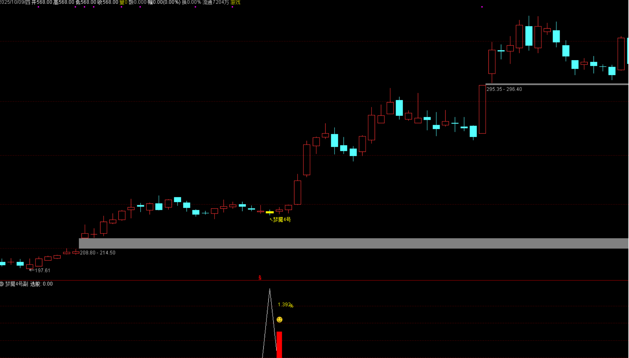 图片[7]阿尔法指标网-提供金钻指标以及精品亲测实战指标公式，汇集各大股市名师高手教程、股市战法交流等.....【梦魇 4 号】量化高胜率指标 尾盘T+1 逻辑，当日买次日卖胜率超 92% 源码不加密【众筹指标系列】 阿尔法指标网-提供金钻指标以及精品亲测实战指标公式，汇集各大股市名师高手教程、股市战法交流等.....阿尔法指标网