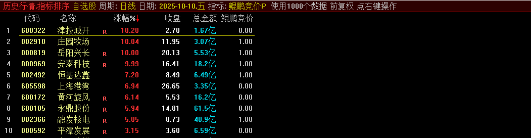 图片[1]阿尔法指标网-提供金钻指标以及精品亲测实战指标公式，汇集各大股市名师高手教程、股市战法交流等.....【鲲鹏擒龙术】重磅发布！通达信竞价排序选股公式 融合了六大核心策略 专为集合竞价阶段快速识别具有上涨潜力的强势股【众筹指标系列】阿尔法指标网-提供金钻指标以及精品亲测实战指标公式，汇集各大股市名师高手教程、股市战法交流等.....阿尔法指标网