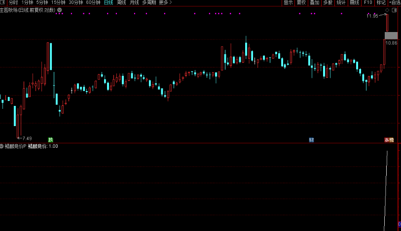 图片[2]阿尔法指标网-提供金钻指标以及精品亲测实战指标公式，汇集各大股市名师高手教程、股市战法交流等.....【鲲鹏擒龙术】重磅发布！通达信竞价排序选股公式 融合了六大核心策略 专为集合竞价阶段快速识别具有上涨潜力的强势股【众筹指标系列】阿尔法指标网-提供金钻指标以及精品亲测实战指标公式，汇集各大股市名师高手教程、股市战法交流等.....阿尔法指标网