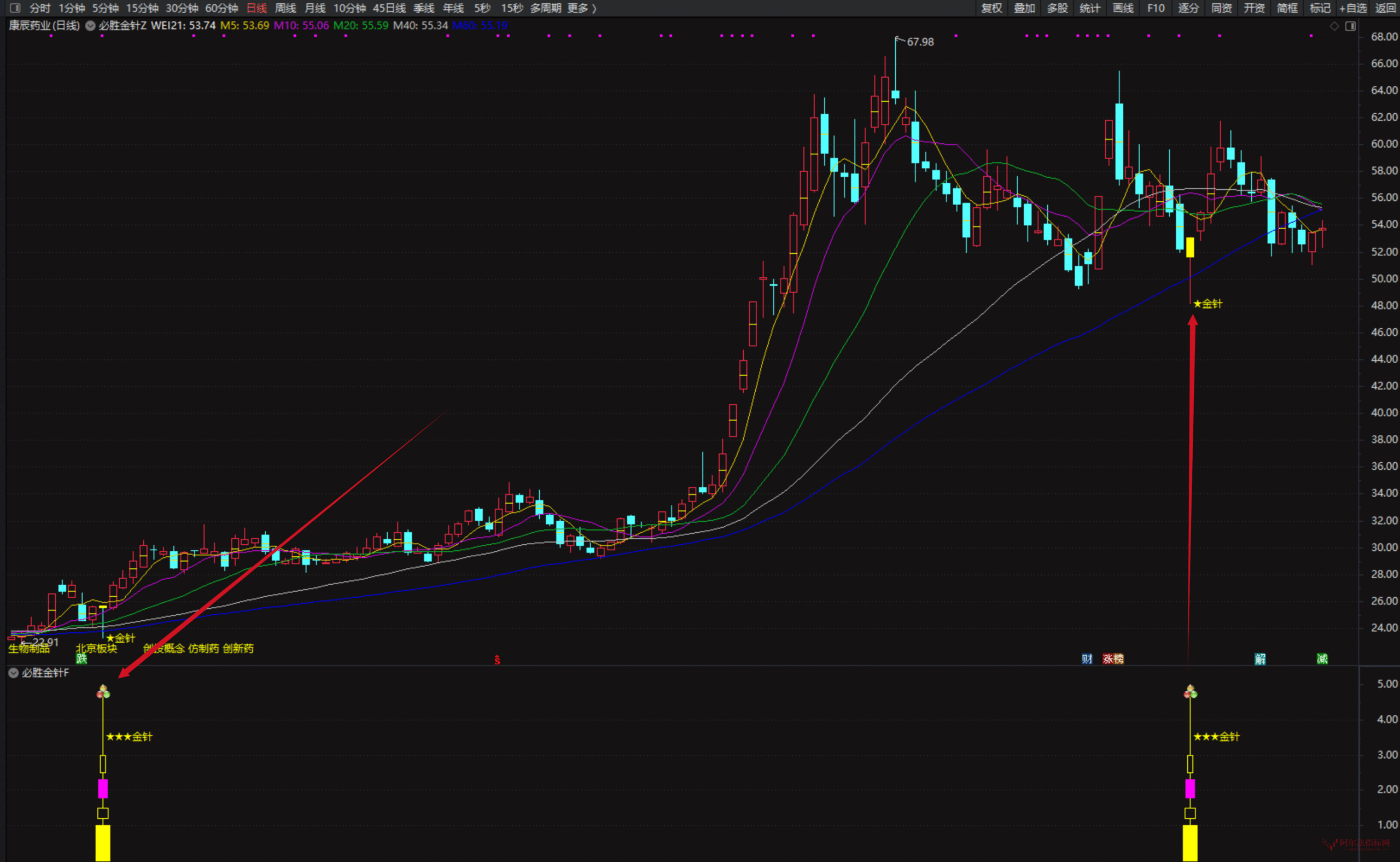 图片[4]阿尔法指标网-提供金钻指标以及精品亲测实战指标公式，汇集各大股市名师高手教程、股市战法交流等.....【金针探底】 私募抄底核心 在不同行情阶段均可能产生有效信号指标全套 原售价3000元【众筹指标系列】阿尔法指标网-提供金钻指标以及精品亲测实战指标公式，汇集各大股市名师高手教程、股市战法交流等.....阿尔法指标网