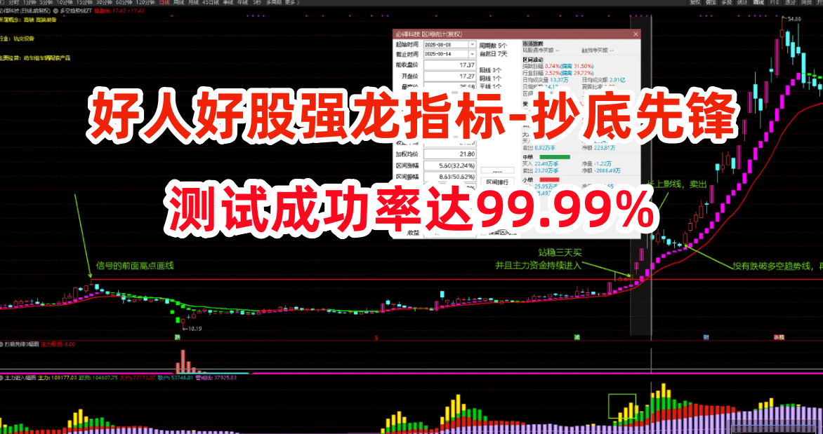 图片[1]阿尔法指标网-提供金钻指标以及精品亲测实战指标公式，汇集各大股市名师高手教程、股市战法交流等.....【【好人好股强龙抄底】好人好股强龙指标-抄底先锋另类玩法-完全加密-无未来函数 成功率达99.99%【实战指标系列】阿尔法指标网-提供金钻指标以及精品亲测实战指标公式，汇集各大股市名师高手教程、股市战法交流等.....阿尔法指标网