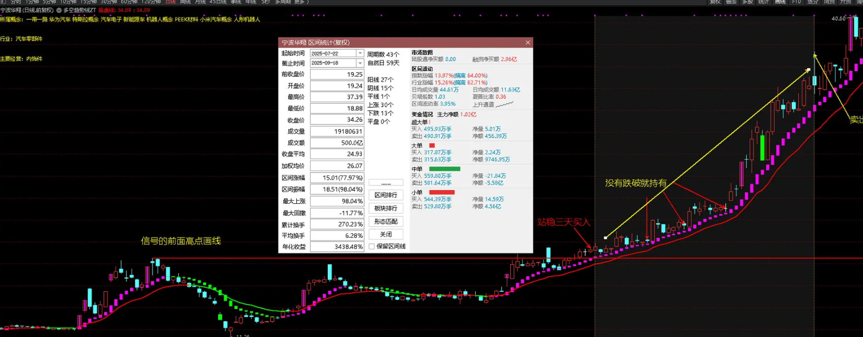 图片[2]阿尔法指标网-提供金钻指标以及精品亲测实战指标公式，汇集各大股市名师高手教程、股市战法交流等.....【【好人好股强龙抄底】好人好股强龙指标-抄底先锋另类玩法-完全加密-无未来函数 成功率达99.99%【实战指标系列】阿尔法指标网-提供金钻指标以及精品亲测实战指标公式，汇集各大股市名师高手教程、股市战法交流等.....阿尔法指标网