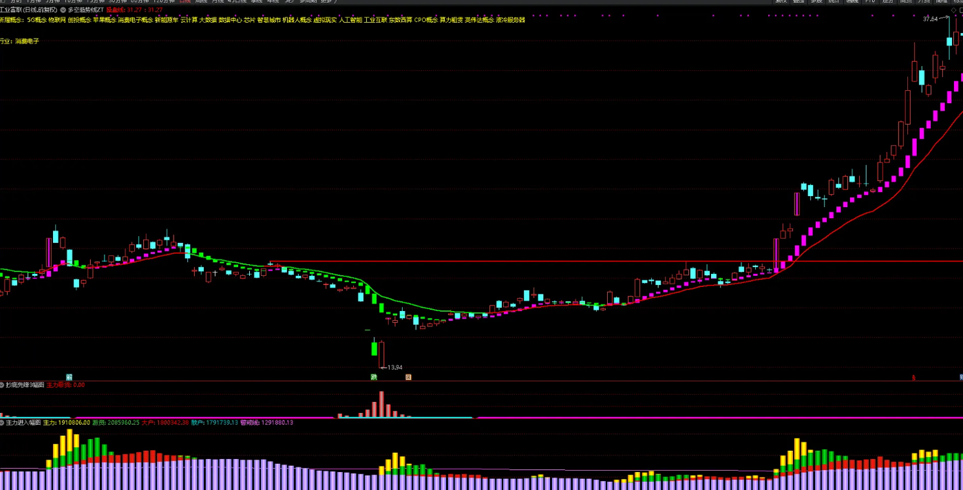 图片[4]阿尔法指标网-提供金钻指标以及精品亲测实战指标公式，汇集各大股市名师高手教程、股市战法交流等.....【【好人好股强龙抄底】好人好股强龙指标-抄底先锋另类玩法-完全加密-无未来函数 成功率达99.99%【实战指标系列】阿尔法指标网-提供金钻指标以及精品亲测实战指标公式，汇集各大股市名师高手教程、股市战法交流等.....阿尔法指标网