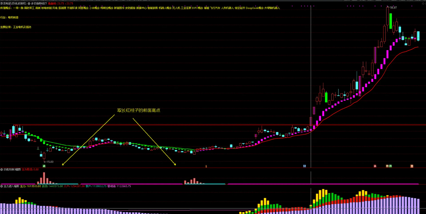 图片[5]阿尔法指标网-提供金钻指标以及精品亲测实战指标公式，汇集各大股市名师高手教程、股市战法交流等.....【【好人好股强龙抄底】好人好股强龙指标-抄底先锋另类玩法-完全加密-无未来函数 成功率达99.99%【实战指标系列】阿尔法指标网-提供金钻指标以及精品亲测实战指标公式，汇集各大股市名师高手教程、股市战法交流等.....阿尔法指标网