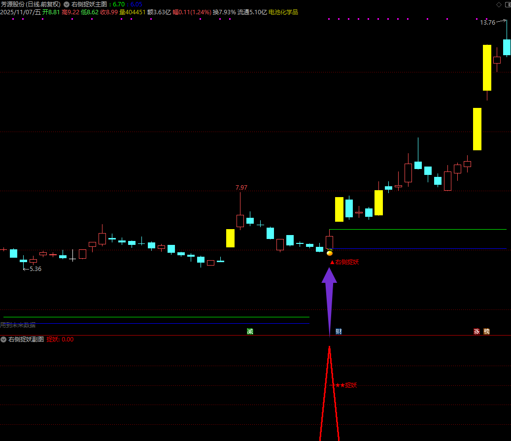 图片[2]阿尔法指标网-提供金钻指标以及精品亲测实战指标公式，汇集各大股市名师高手教程、股市战法交流等.....【右侧捉妖】横盘突破 潜伏突破战法 短线牛股模式全套指标 智能操盘指标系统【众筹指标系列】阿尔法指标网-提供金钻指标以及精品亲测实战指标公式，汇集各大股市名师高手教程、股市战法交流等.....阿尔法指标网
