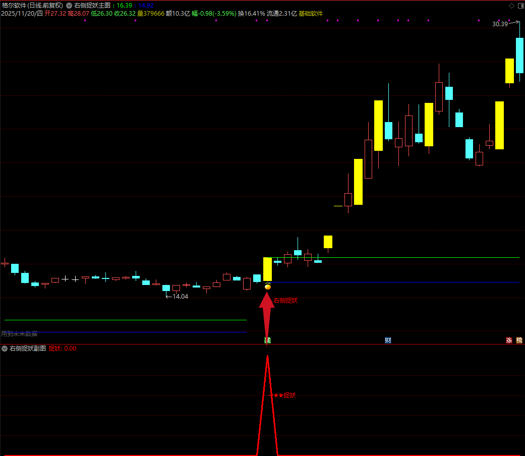 图片[3]阿尔法指标网-提供金钻指标以及精品亲测实战指标公式，汇集各大股市名师高手教程、股市战法交流等.....【右侧捉妖】横盘突破 潜伏突破战法 短线牛股模式全套指标 智能操盘指标系统【众筹指标系列】阿尔法指标网-提供金钻指标以及精品亲测实战指标公式，汇集各大股市名师高手教程、股市战法交流等.....阿尔法指标网