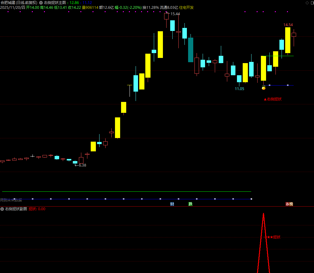 图片[5]阿尔法指标网-提供金钻指标以及精品亲测实战指标公式，汇集各大股市名师高手教程、股市战法交流等.....【右侧捉妖】横盘突破 潜伏突破战法 短线牛股模式全套指标 智能操盘指标系统【众筹指标系列】阿尔法指标网-提供金钻指标以及精品亲测实战指标公式，汇集各大股市名师高手教程、股市战法交流等.....阿尔法指标网