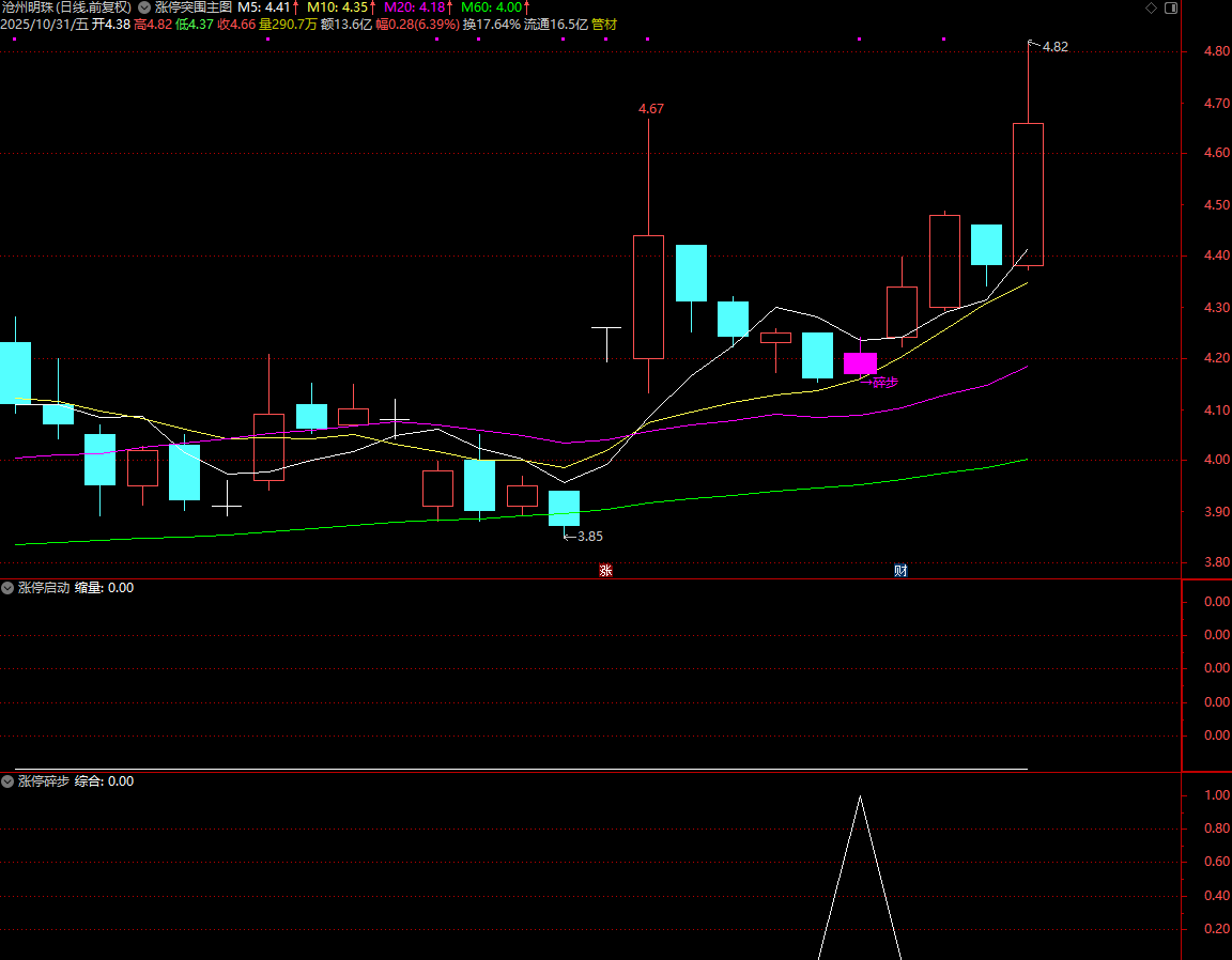 图片[4]阿尔法指标网-提供金钻指标以及精品亲测实战指标公式，汇集各大股市名师高手教程、股市战法交流等.....【涨停突围】原价299的主力珍藏版套装指标公式，6个月捕获630个涨停板!成功率98%【众筹指标系列】阿尔法指标网-提供金钻指标以及精品亲测实战指标公式，汇集各大股市名师高手教程、股市战法交流等.....阿尔法指标网