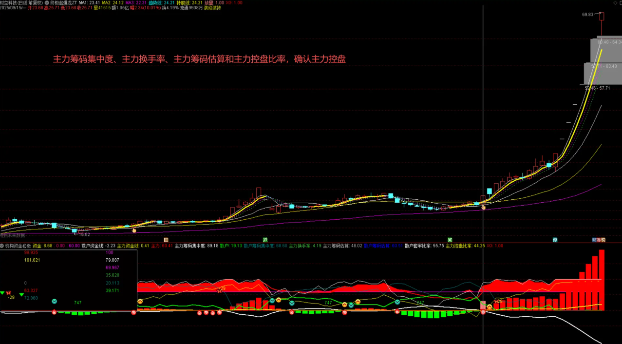 图片[2]阿尔法指标网-提供金钻指标以及精品亲测实战指标公式，汇集各大股市名师高手教程、股市战法交流等.....【机构资金必涨】机构资金必涨改编版， 给买入信号做了整理（指标 通达信 副图选股）【实战指标系列】阿尔法指标网-提供金钻指标以及精品亲测实战指标公式，汇集各大股市名师高手教程、股市战法交流等.....阿尔法指标网