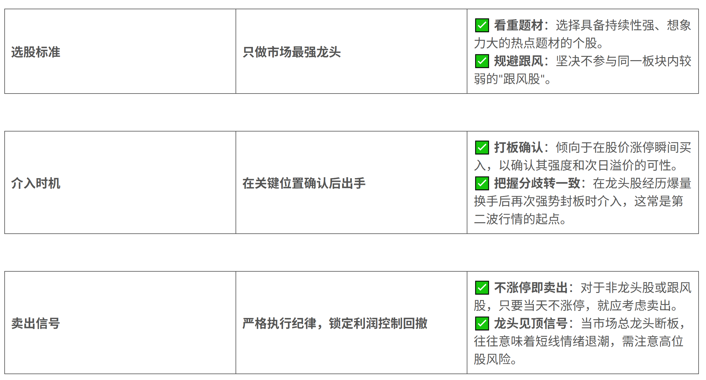 图片[2]阿尔法指标网-提供金钻指标以及精品亲测实战指标公式，汇集各大股市名师高手教程、股市战法交流等.....【金指标专属】【三根尖打板神器】短线龙头战法，机构量化黑科技10天狂抓60个涨停板 套装指标【金指标系列】阿尔法指标网-提供金钻指标以及精品亲测实战指标公式，汇集各大股市名师高手教程、股市战法交流等.....阿尔法指标网