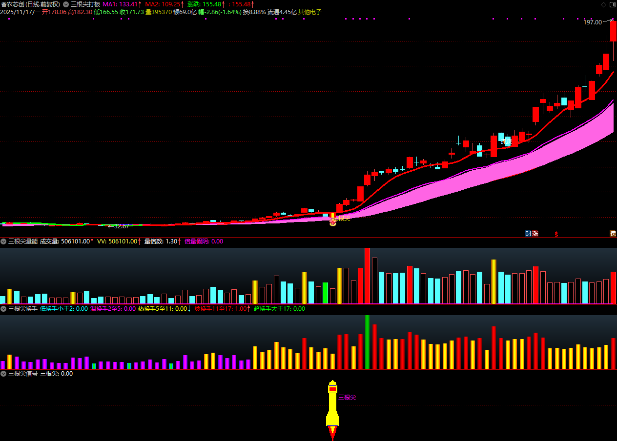 图片[4]阿尔法指标网-提供金钻指标以及精品亲测实战指标公式，汇集各大股市名师高手教程、股市战法交流等.....【金指标专属】【三根尖打板神器】短线龙头战法，机构量化黑科技10天狂抓60个涨停板 套装指标【金指标系列】阿尔法指标网-提供金钻指标以及精品亲测实战指标公式，汇集各大股市名师高手教程、股市战法交流等.....阿尔法指标网