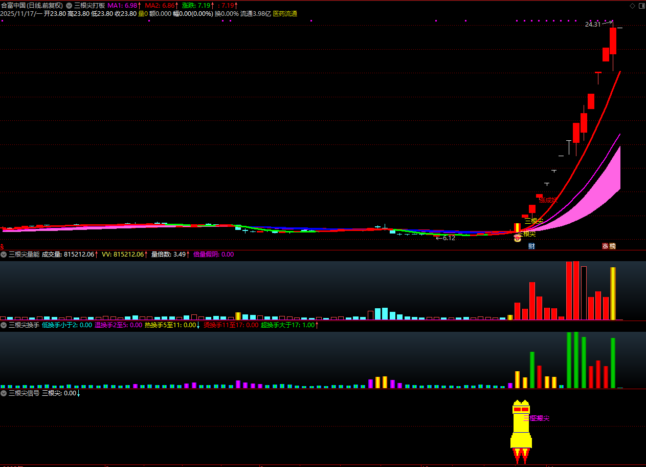 图片[8]阿尔法指标网-提供金钻指标以及精品亲测实战指标公式，汇集各大股市名师高手教程、股市战法交流等.....【金指标专属】【三根尖打板神器】短线龙头战法，机构量化黑科技10天狂抓60个涨停板 套装指标【金指标系列】阿尔法指标网-提供金钻指标以及精品亲测实战指标公式，汇集各大股市名师高手教程、股市战法交流等.....阿尔法指标网