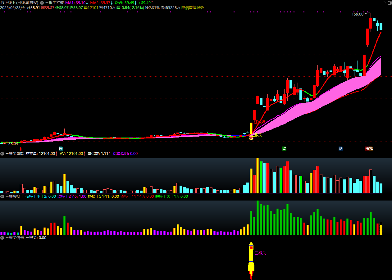 图片[12]阿尔法指标网-提供金钻指标以及精品亲测实战指标公式，汇集各大股市名师高手教程、股市战法交流等.....【金指标专属】【三根尖打板神器】短线龙头战法，机构量化黑科技10天狂抓60个涨停板 套装指标【金指标系列】阿尔法指标网-提供金钻指标以及精品亲测实战指标公式，汇集各大股市名师高手教程、股市战法交流等.....阿尔法指标网