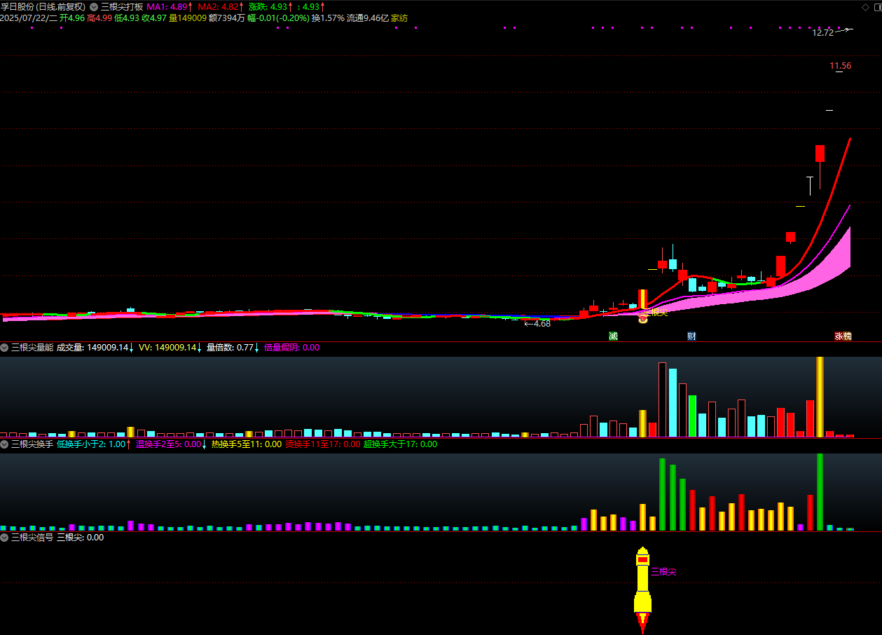 图片[15]阿尔法指标网-提供金钻指标以及精品亲测实战指标公式，汇集各大股市名师高手教程、股市战法交流等.....【金指标专属】【三根尖打板神器】短线龙头战法，机构量化黑科技10天狂抓60个涨停板 套装指标【金指标系列】阿尔法指标网-提供金钻指标以及精品亲测实战指标公式，汇集各大股市名师高手教程、股市战法交流等.....阿尔法指标网