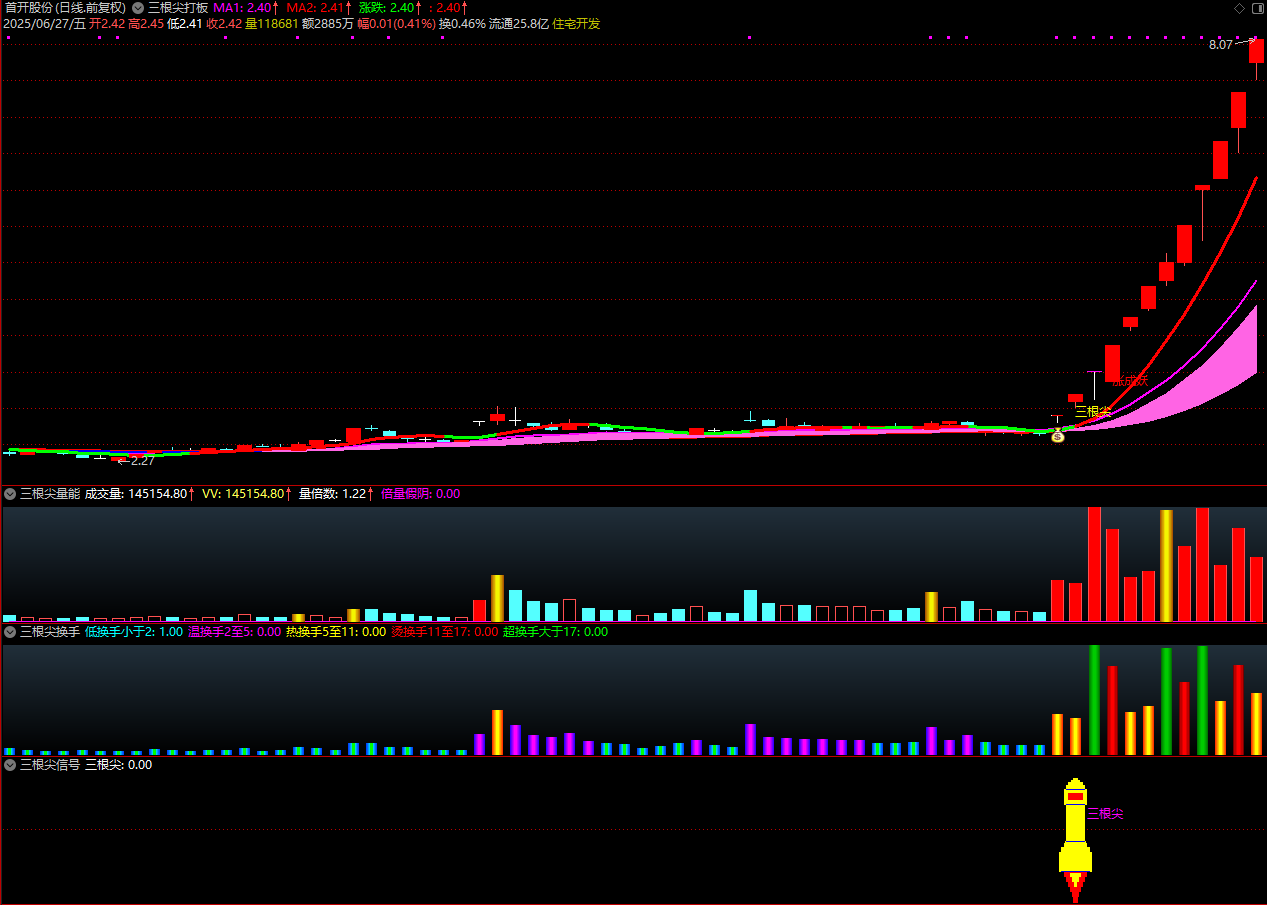 图片[16]阿尔法指标网-提供金钻指标以及精品亲测实战指标公式，汇集各大股市名师高手教程、股市战法交流等.....【金指标专属】【三根尖打板神器】短线龙头战法，机构量化黑科技10天狂抓60个涨停板 套装指标【金指标系列】阿尔法指标网-提供金钻指标以及精品亲测实战指标公式，汇集各大股市名师高手教程、股市战法交流等.....阿尔法指标网