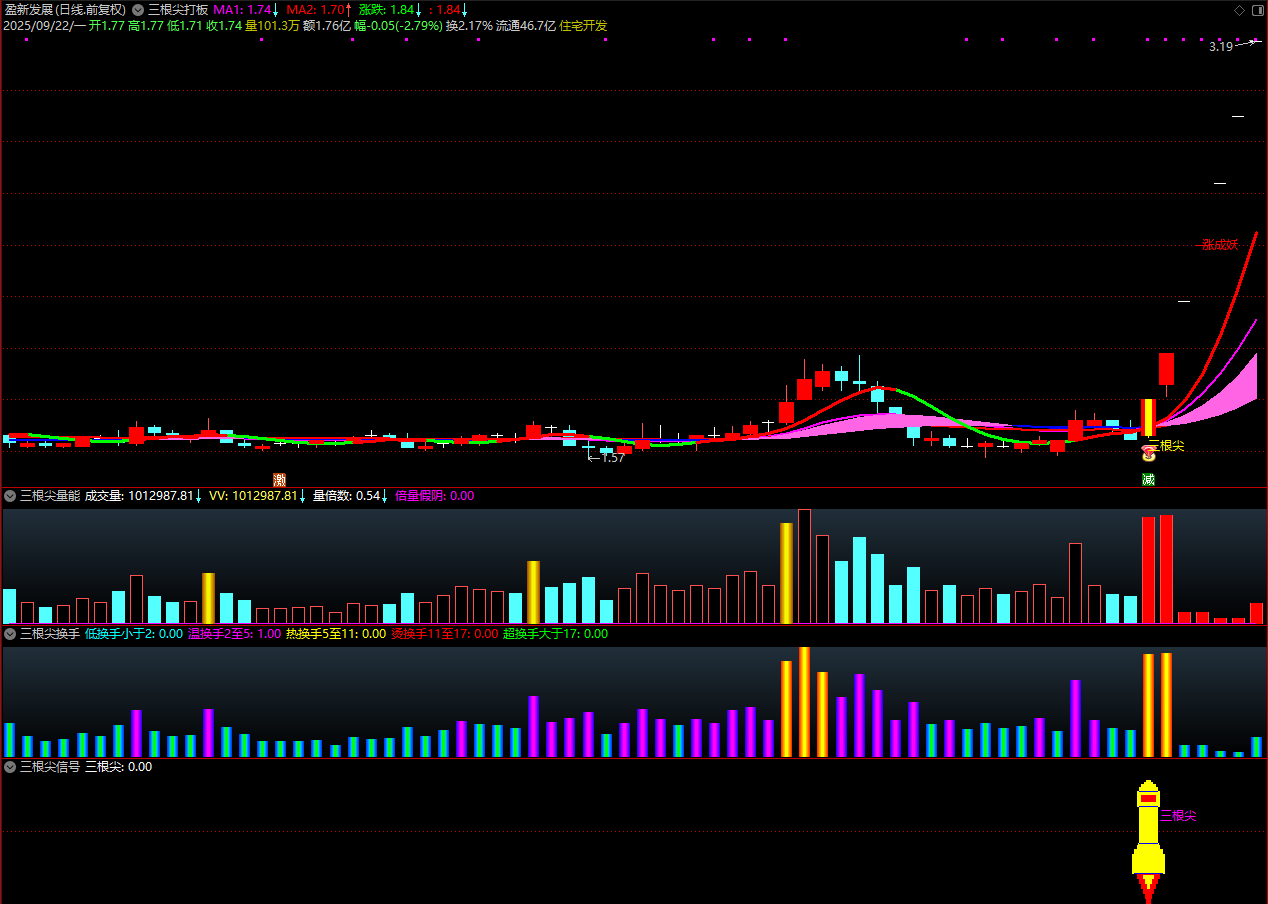 图片[17]阿尔法指标网-提供金钻指标以及精品亲测实战指标公式，汇集各大股市名师高手教程、股市战法交流等.....【金指标专属】【三根尖打板神器】短线龙头战法，机构量化黑科技10天狂抓60个涨停板 套装指标【金指标系列】阿尔法指标网-提供金钻指标以及精品亲测实战指标公式，汇集各大股市名师高手教程、股市战法交流等.....阿尔法指标网