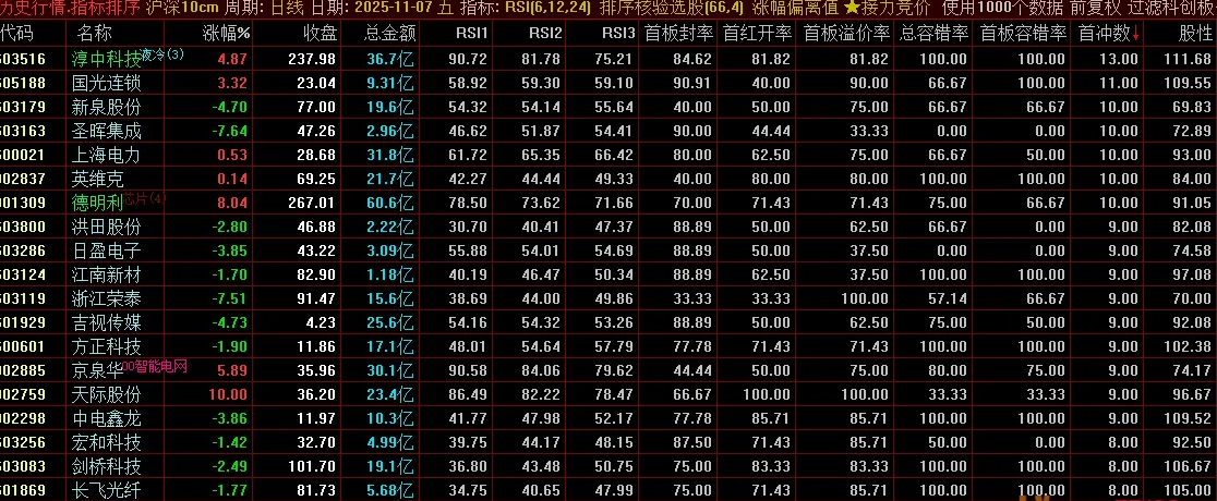 图片[3]阿尔法指标网-提供金钻指标以及精品亲测实战指标公式，汇集各大股市名师高手教程、股市战法交流等.....【大数据选股】首板大数据-配套股池预警公式  以及模式操作流程详解 (指标+股池预警公式)【实战指标系列】阿尔法指标网-提供金钻指标以及精品亲测实战指标公式，汇集各大股市名师高手教程、股市战法交流等.....阿尔法指标网