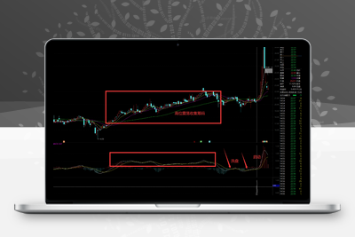【双金叉擒牛术】吸筹-洗盘-起爆完全量化，高位震荡吸筹的模式 专抓主力洗盘结束起爆点！阿尔法指标网-提供金钻指标以及精品亲测实战指标公式，汇集各大股市名师高手教程、股市战法交流等.....阿尔法指标网