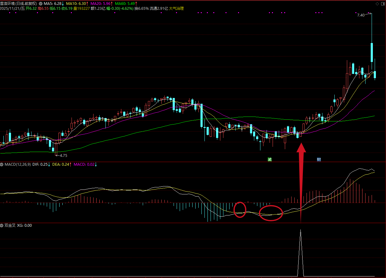 图片[8]阿尔法指标网-提供金钻指标以及精品亲测实战指标公式，汇集各大股市名师高手教程、股市战法交流等.....【双金叉擒牛术】吸筹-洗盘-起爆完全量化，高位震荡吸筹的模式 专抓主力洗盘结束起爆点！【众筹指标系列】阿尔法指标网-提供金钻指标以及精品亲测实战指标公式，汇集各大股市名师高手教程、股市战法交流等.....阿尔法指标网