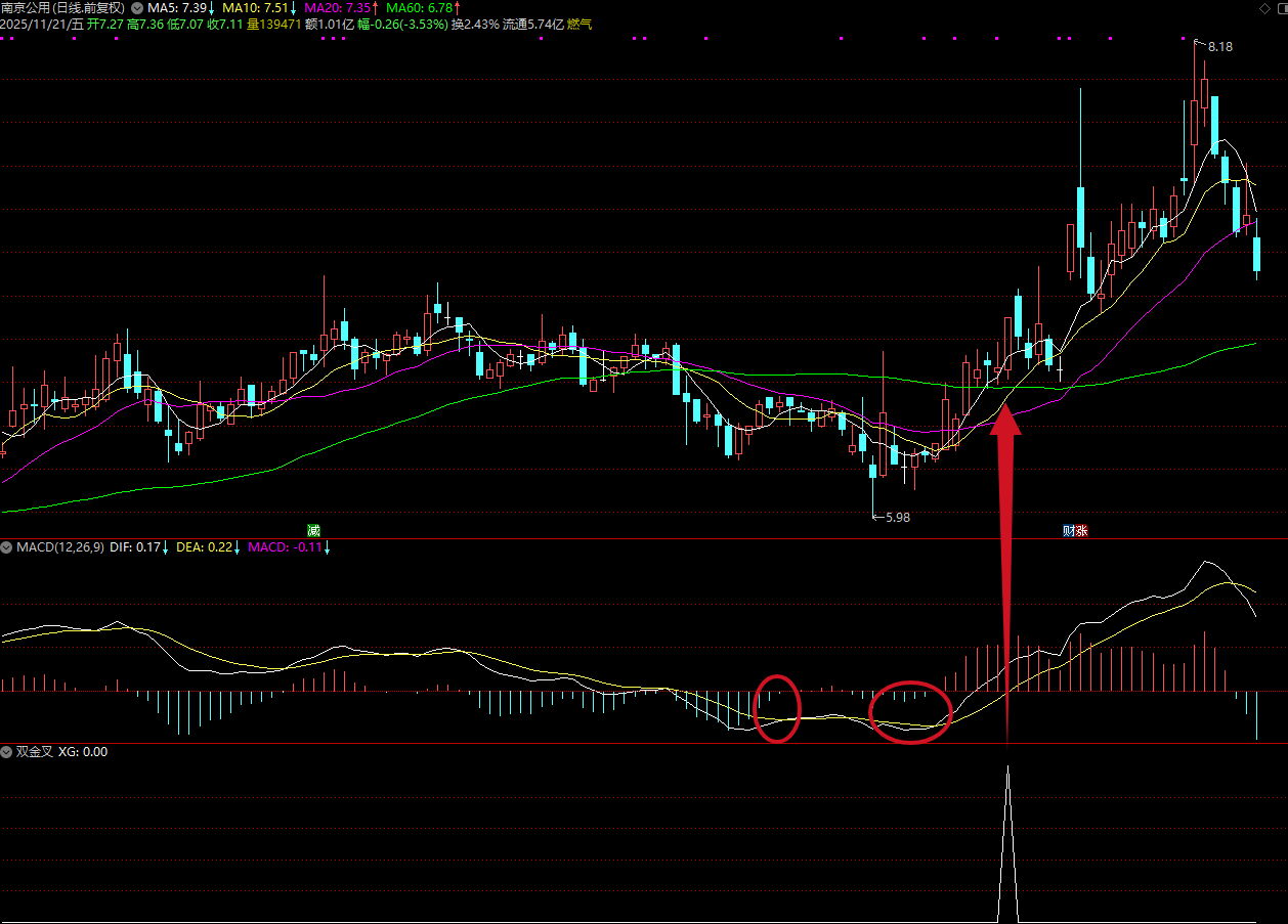 图片[9]阿尔法指标网-提供金钻指标以及精品亲测实战指标公式，汇集各大股市名师高手教程、股市战法交流等.....【双金叉擒牛术】吸筹-洗盘-起爆完全量化，高位震荡吸筹的模式 专抓主力洗盘结束起爆点！【众筹指标系列】阿尔法指标网-提供金钻指标以及精品亲测实战指标公式，汇集各大股市名师高手教程、股市战法交流等.....阿尔法指标网