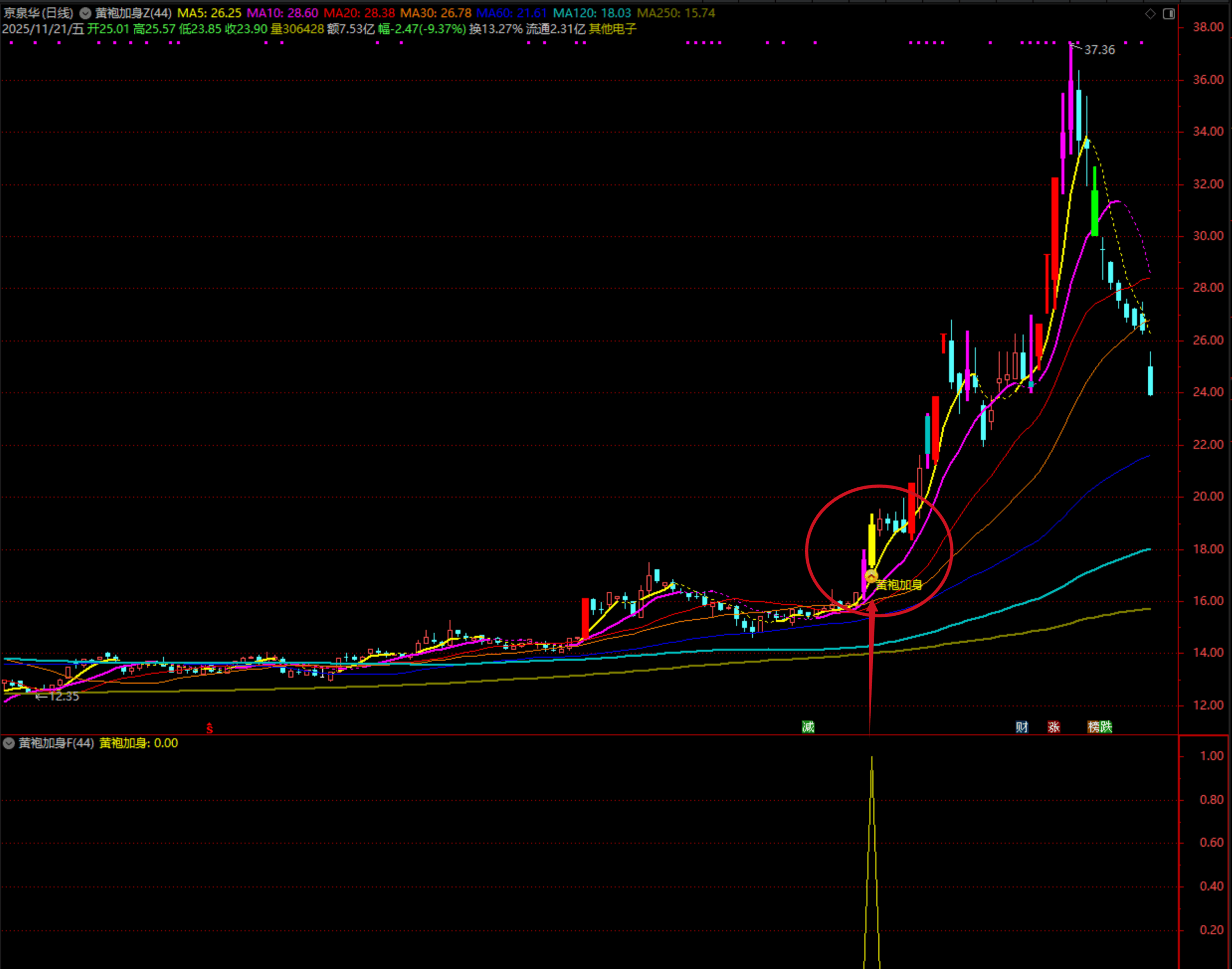 图片[1]阿尔法指标网-提供金钻指标以及精品亲测实战指标公式，汇集各大股市名师高手教程、股市战法交流等.....【黄袍加身】用最好的买点抓最好的波段，一根黄K线，带你赚快钱！主图+副图+选股 公式已解密！【实战指标系列】阿尔法指标网-提供金钻指标以及精品亲测实战指标公式，汇集各大股市名师高手教程、股市战法交流等.....阿尔法指标网