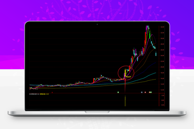【黄袍加身】用最好的买点抓最好的波段，一根黄K线，带你赚快钱！主图+副图+选股 公式已解密！阿尔法指标网-提供金钻指标以及精品亲测实战指标公式，汇集各大股市名师高手教程、股市战法交流等.....阿尔法指标网